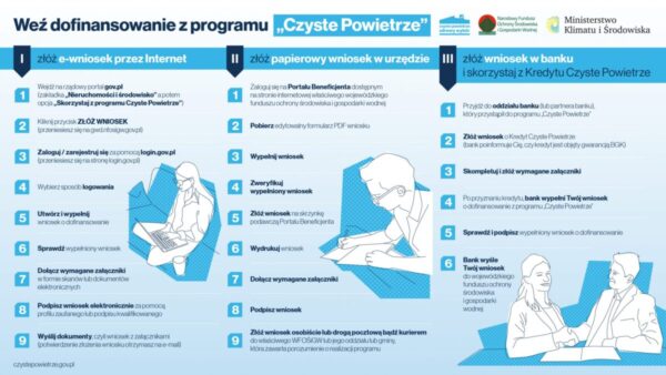 sciezki-aplikowania-czyste-powietrze 